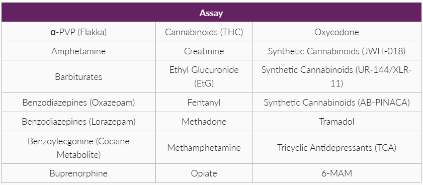 Drugs of Abuse MultiSTAT (Urine I) (work on MultiSTAT)